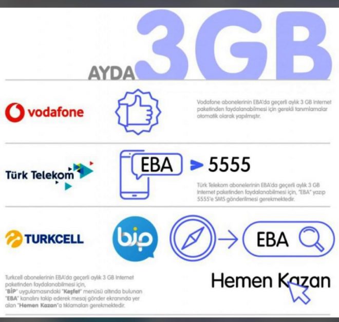 EBA 3 GB İnternet Almak