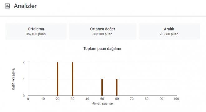 Google Formlarda Test-Sınav Cevaplarını Görme ve Analiz Etme